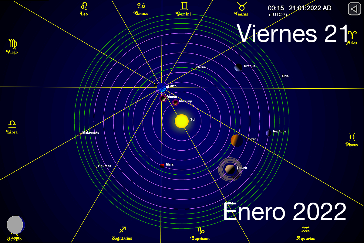 Hoy es Viernes 21 de Enero