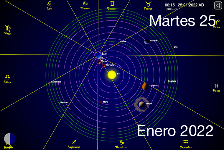 Hoy es Martes 25 de Enero