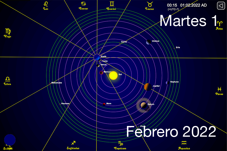Hoy es Martes 1 de Febrero
