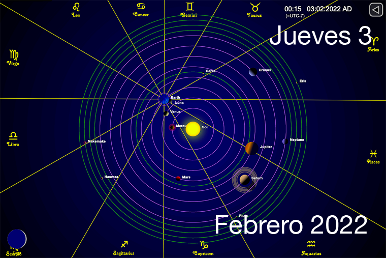 Hoy es Jueves 3 de Febrero