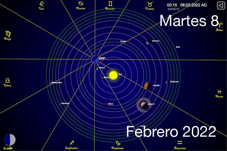 Hoy es Martes 8 de Febrero