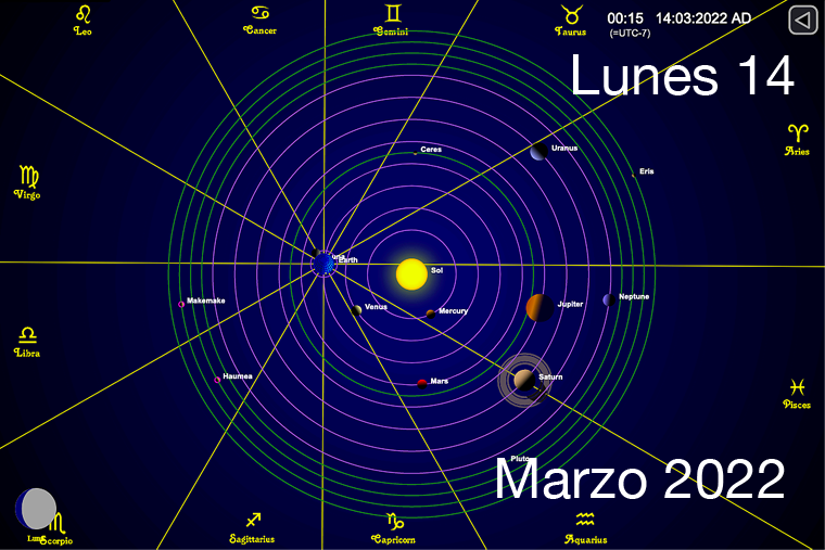 Hoy es Lunes 14 de Marzo