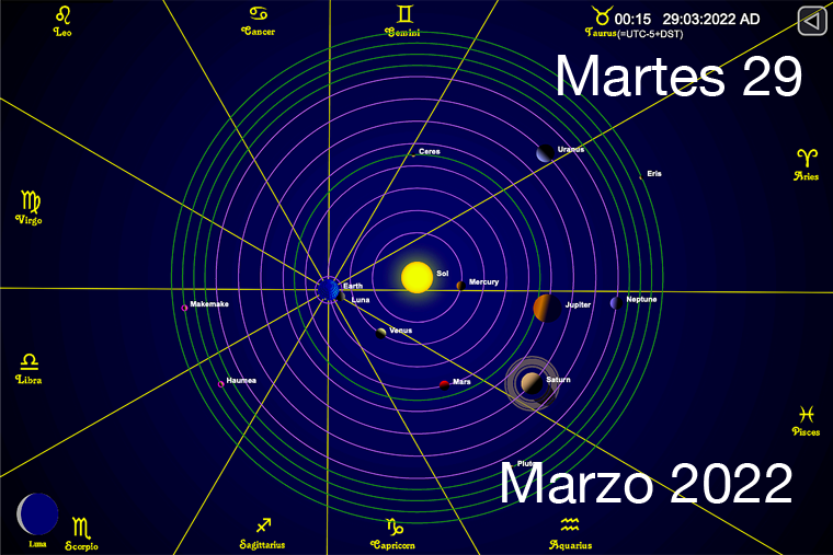 Hoy es Martes 29 de Marzo