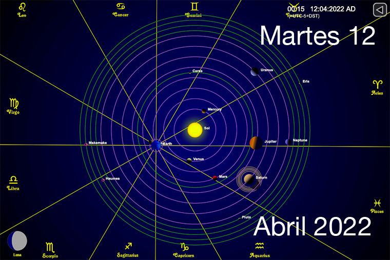 Hoy es Martes 12 de Abril