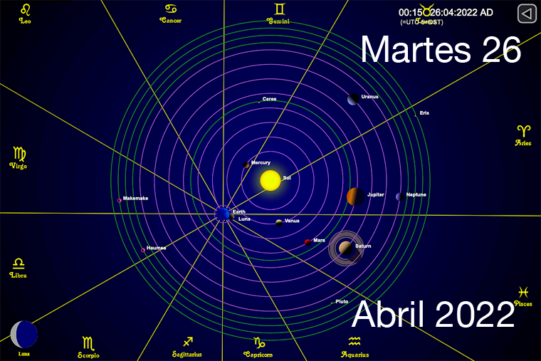 Hoy es Martes 26 de Abril