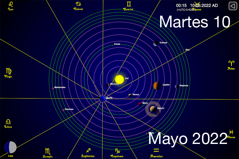 Hoy es Martes 10 de Mayo