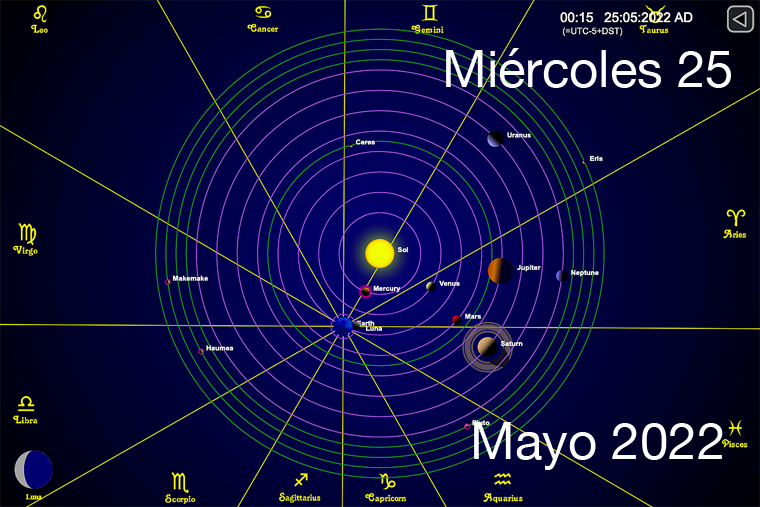 Hoy es Miércoles 25 de Mayo