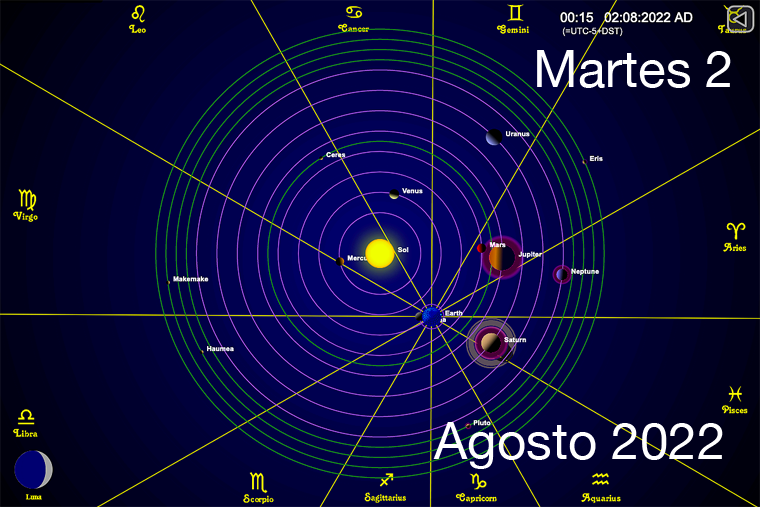 Hoy es Martes 2 de Agosto
