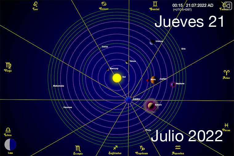 Hoy es Jueves 21 de Julio