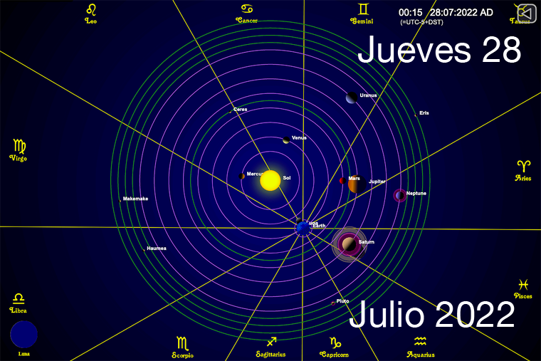 Hoy es Jueves 28 de Julio