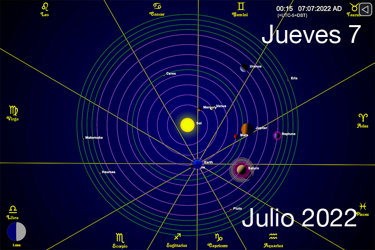 Hoy es Jueves 7 de Julio