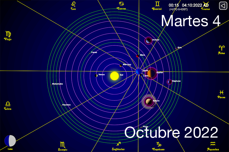 Hoy es Martes 4 de Octubre
