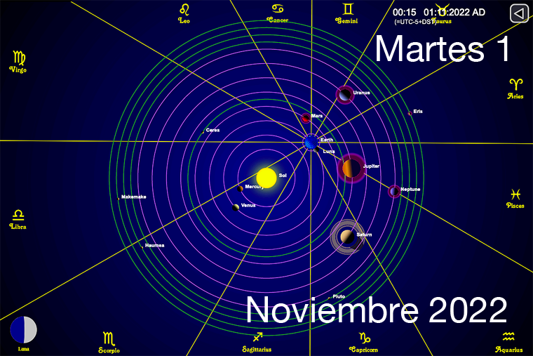 Hoy es Martes 1 de Noviembre