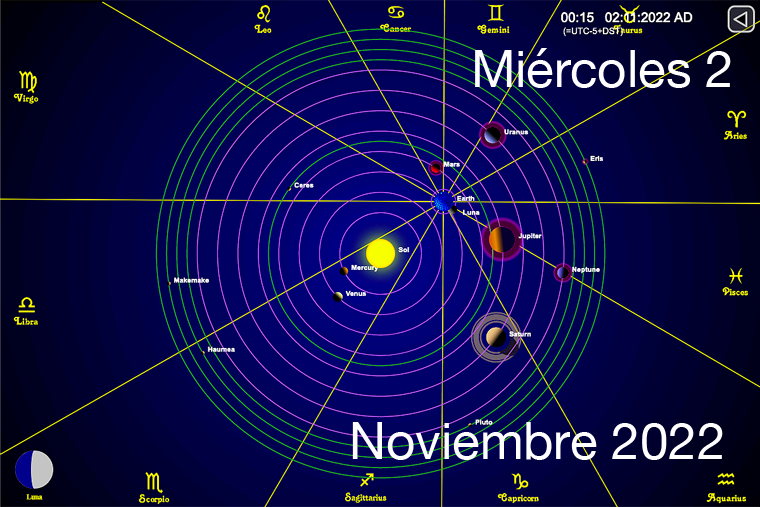 Hoy es Miércoles 2 de Noviembre