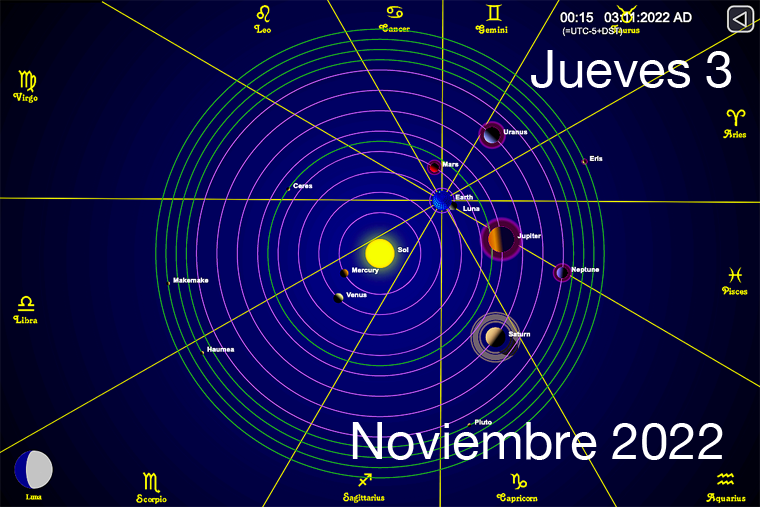 Hoy es Jueves 3 de Noviembre