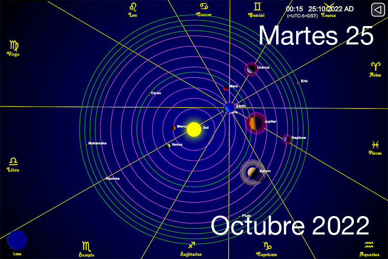 Hoy es Martes 25 de Octubre