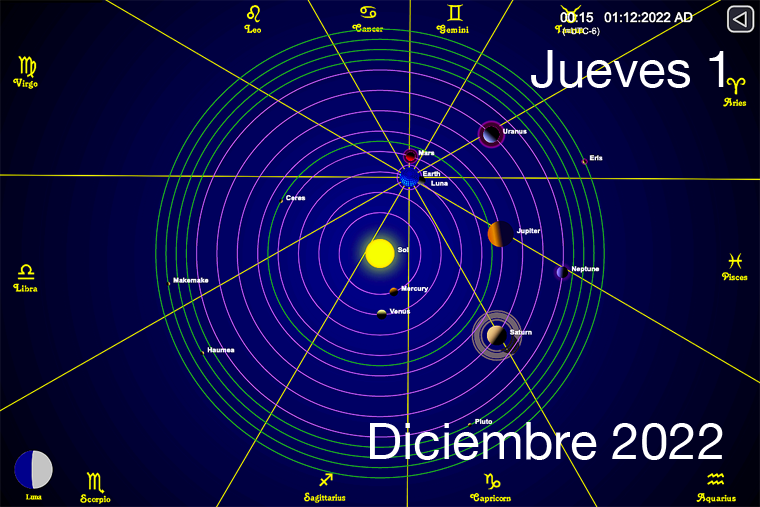 Hoy es Jueves 1 de Diciembre