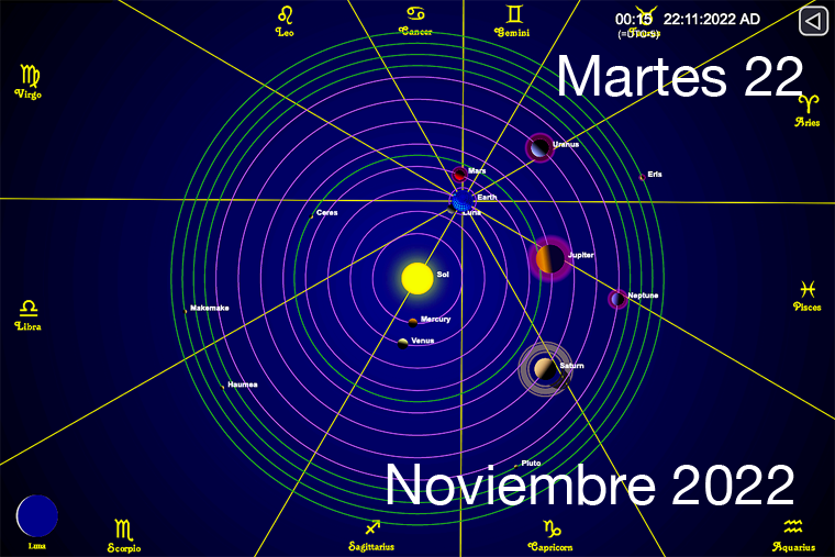 Hoy es Martes 22 de Noviembre