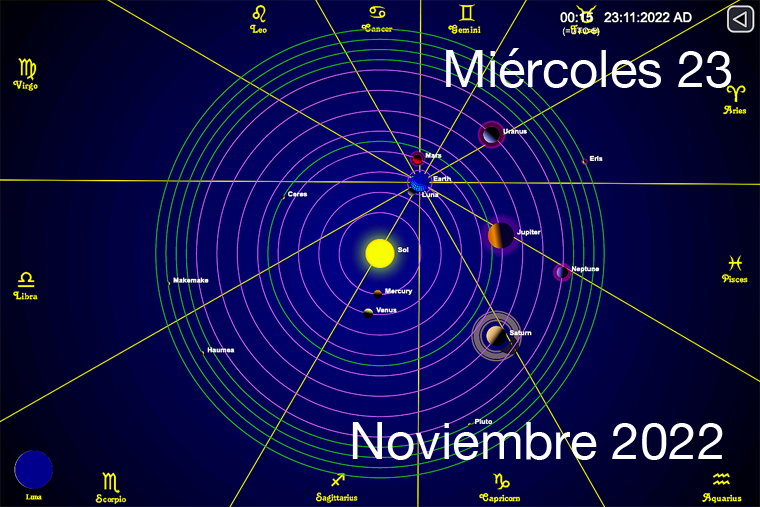 Hoy es Miércoles 23 de Noviembre