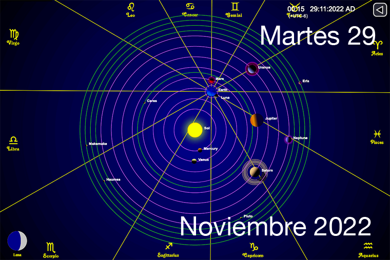 Hoy es Martes 29 de Noviembre