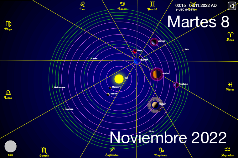 Hoy es Martes 8 de Noviembre
