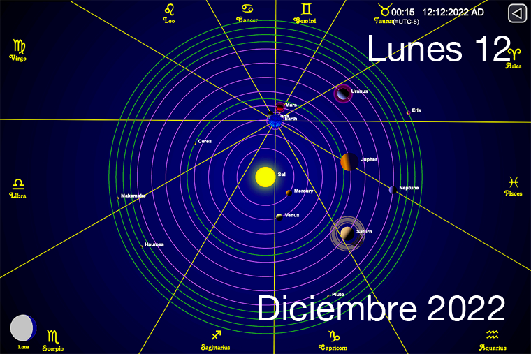 Hoy es Lunes 12 de Diciembre