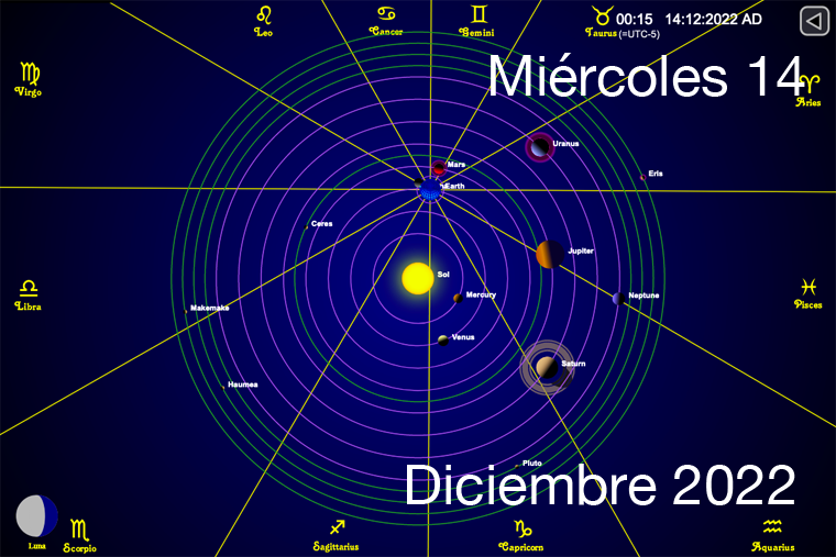 Hoy es Miércoles 14 de Diciembre