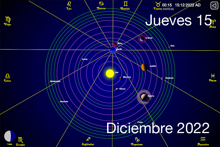 Hoy es Jueves 15 de Diciembre