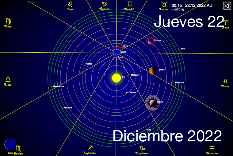 Hoy es Jueves 22 de Diciembre