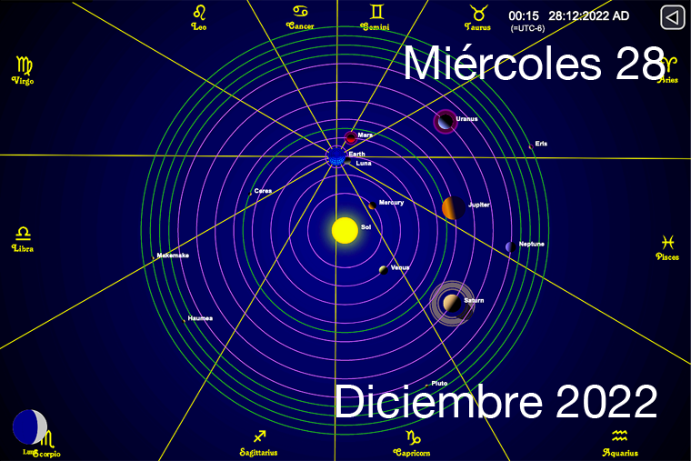 Hoy es Miércoles 28 de Diciembre