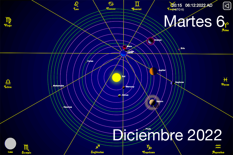 Hoy es Martes 6 de Diciembre