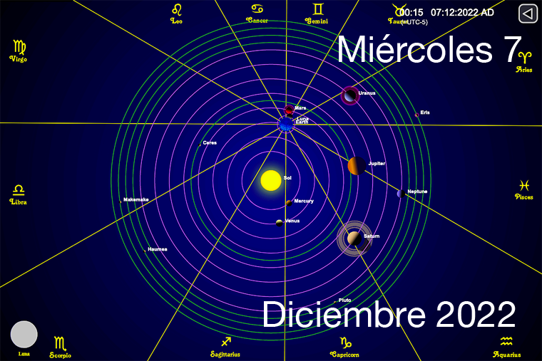 Hoy es Miércoles 7 de Diciembre