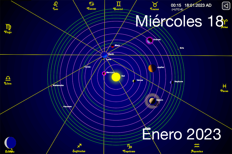 Hoy es Miércoles 18 de Enero