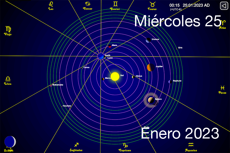 Hoy es Miércoles 25 de Enero