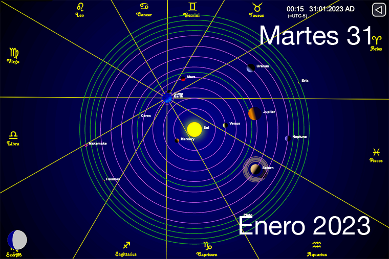 Hoy es Martes 31 de Enero