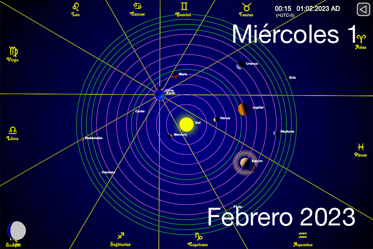 Hoy es Miércoles 1 de Febrero