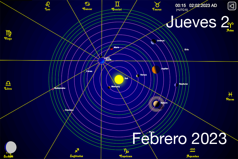 Hoy es Jueves 2 de Febrero
