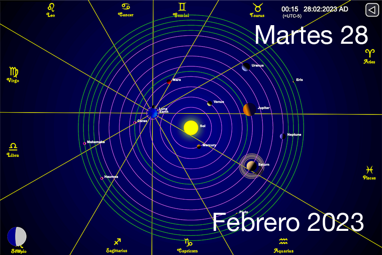 Hoy es Martes 28 de Febrero