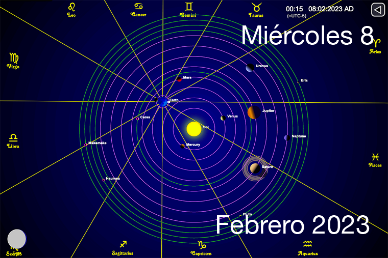 Hoy es Miércoles 8 de Febrero