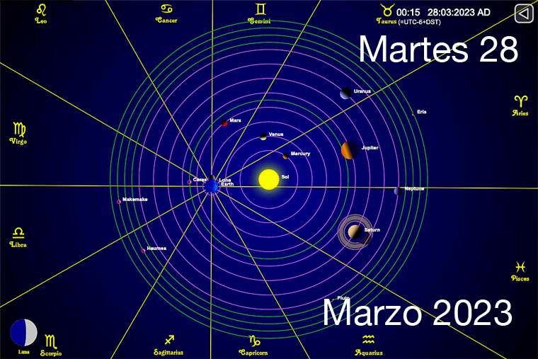 Hoy es Martes 28 de Marzo