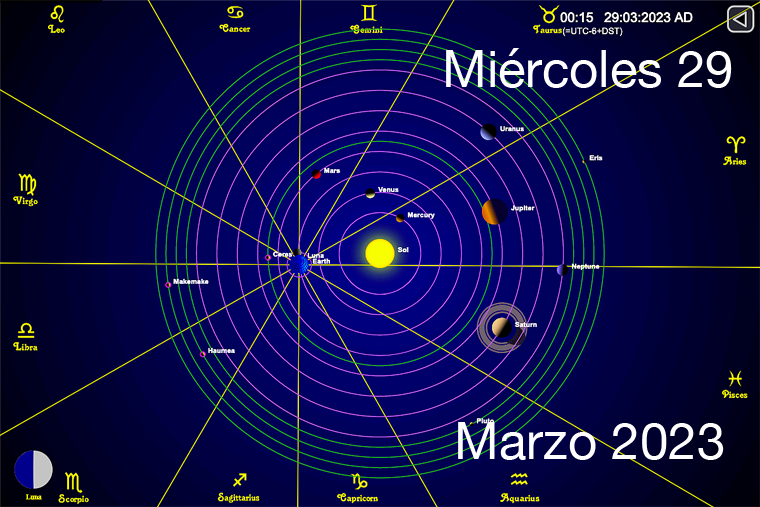 Hoy es Miércoles 29 de Marzo