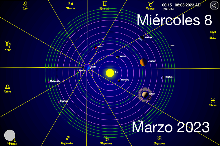 Hoy es Miércoles 8 de Marzo