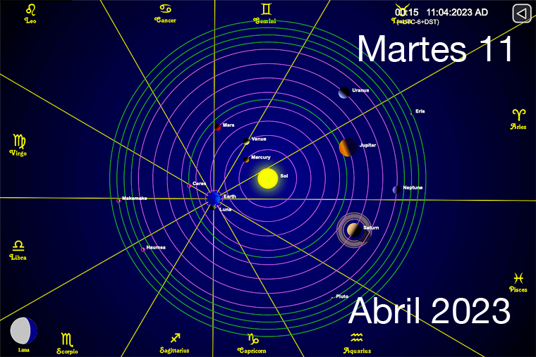 Hoy es Martes 11 de Abril
