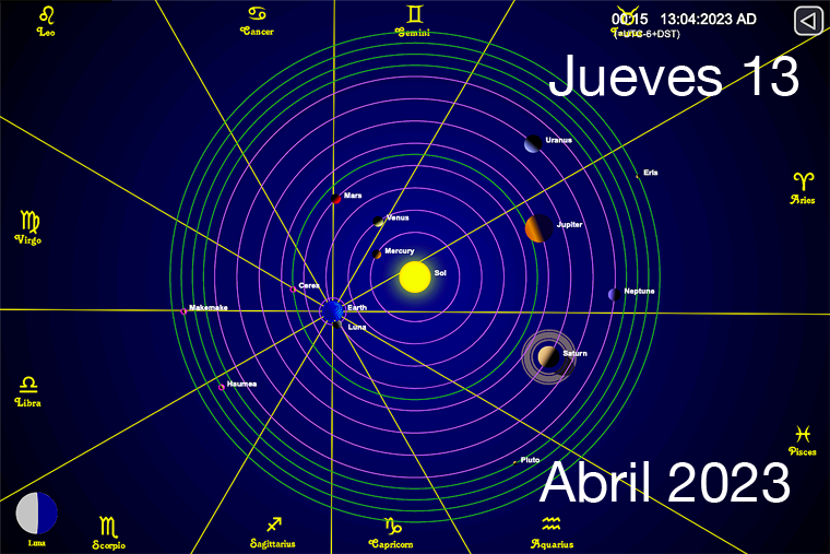 Hoy es Jueves 13 de Abril