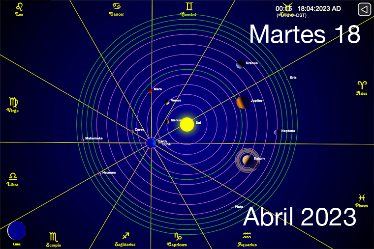 Hoy es Martes 18 de Abril
