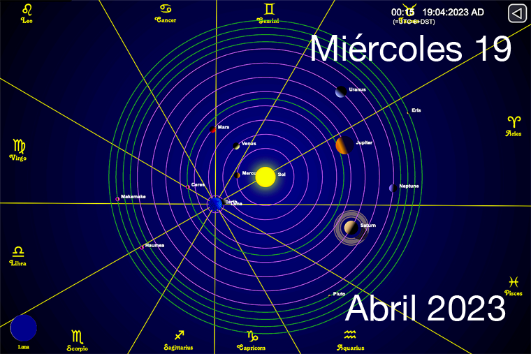 Hoy es Miércoles 19 de Abril