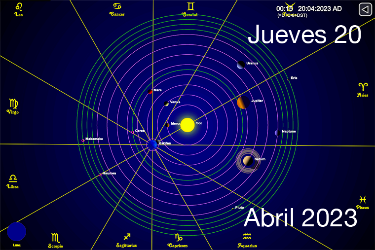 Hoy es Jueves 20 de Abril