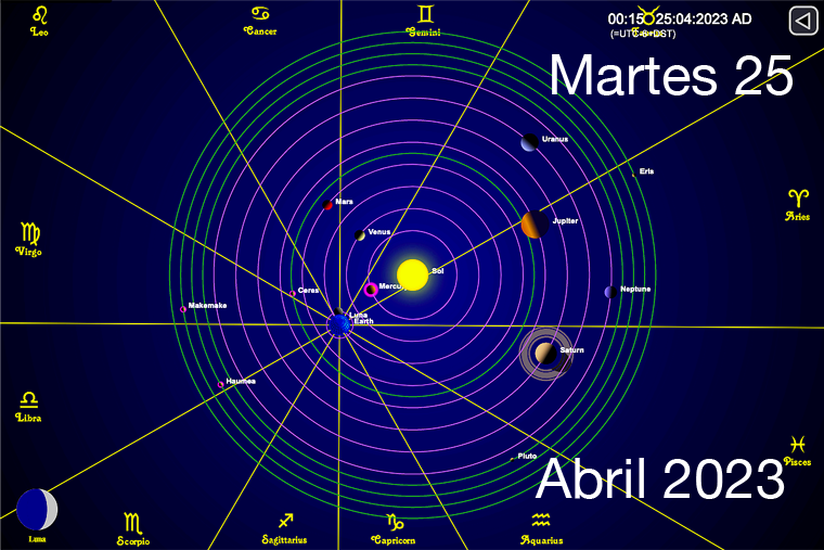 Hoy es Martes 25 de Abril