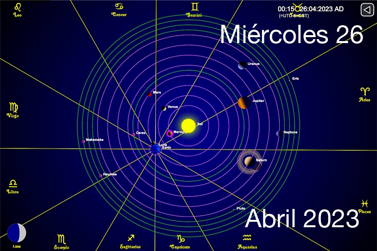 Hoy es Miércoles 26 de Abril