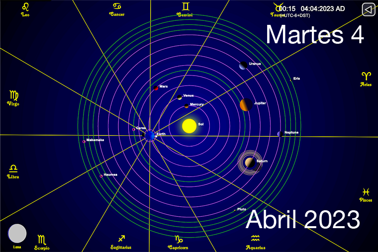 Hoy es Martes 4 de Abril